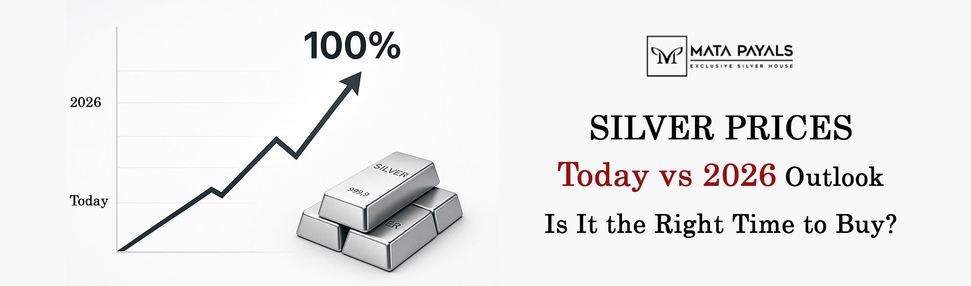 Silver Prices Today vs 2026 Outlook: Is It the Right Time to Buy?